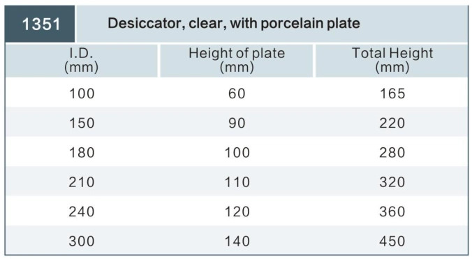 Lab Glassware Laboratory Clear Desiccator with Porcelain Plate