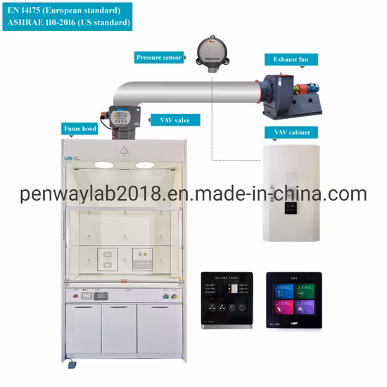 Cappa chimica con attrezzatura da laboratorio certificata En14175